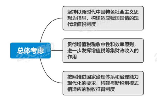 增值税法或将大改 中级会计考生再不学习就晚了