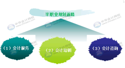 出纳的工作流程是什么?以及发展方向是什么呢?