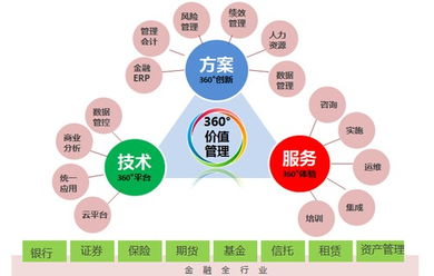 用友金融发力战略资产负债管理领域