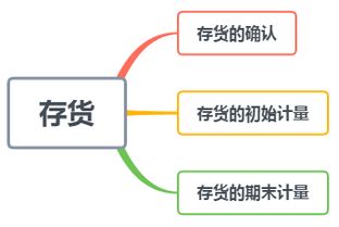 打卡第2天 会计中级考 中级会计实务 一 二章 畅捷服务